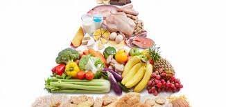 Our world is filled with things that can be found in groups of four. Food Types