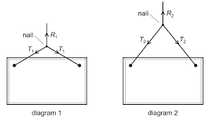 Drawing vector diagrams.physics lecture #7.for a pdf transcript of this lecture, go to www.richardlouie.com. As Level Physics U5 Quiz On Vector Triangles Of Forces Quiz