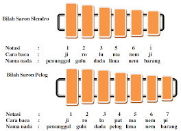 Check spelling or type a new query. Tangga Nada Lagu Cingcangkeling Mikirbae Com