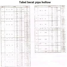 Harga besi hollow 2021, update barga besi kotak hollow. Baru Harga Besi Hollow 4 X 4 Harga Besi