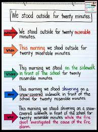 writing lesson expanding sentences upper elementary snapshots