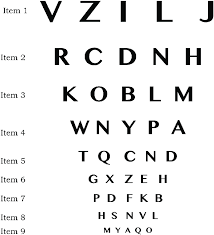 A Logmar Chart For Visual Acuity Testing With 9 Items