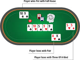 Rounding means the billing increment unit. How To Play Texas Hold Em Poker Rules Hands Pokernews