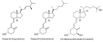 vitamin d supplement science based review on benefits