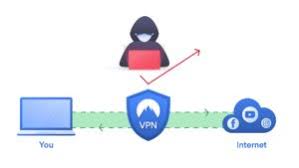 Soms wil je namelijk gewoon de maximale snelheid van je internetprovider halen, en dan is het fijn om de vpn tijdelijk inactief te maken. Een Vpn Opzetten Hoe U Een Veilige Verbinding Tot Stand Brengt