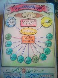 Pin By Walaa Atia On تحفيزات للأطفال With Images Page Borders Design Border Design