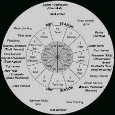 Jewish Calendar 7th Month Jewish Calendar Blank Calendar Template Calendar Template