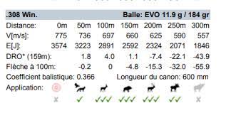 table ballistique 308 winchester chasse passion