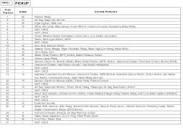 Fuse box diagram, nissan, nissan pathfinder se. 2002 F250 Fuse Box Layout Stereo Wiring Diagram For 91 Ford Ranger For Wiring Diagram Schematics