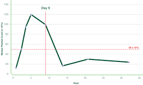 Gammaplex 10 Itp Trial Results