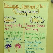 Earth Day Idea Lorax Movie Cause Effect Anchor Chart