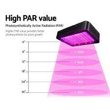 Green fingers led grow light. Buy Green Fingers 1000w Led Grow Light Full Spectrum Grays Australia