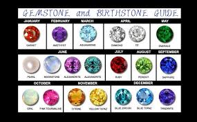Birthstone Calendar Birthstones By Month And Day Find Your Birthstones And Get Interesting Facts About Them Ii Birth Stones Chart January Birth Stone Birthstones By Month