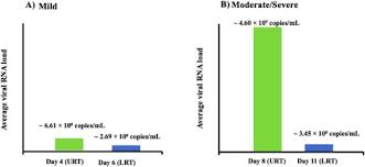 Role Of Favipiravir In The Treatment Of Covid 19 Sciencedirect