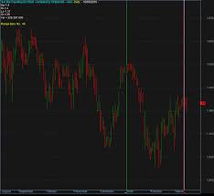 Download Live Bar Counting On Chart For Amibroker Afl