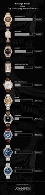 Breitling has long been the watch brand of choice for aviation industry and. Top 10 Luxury Watches Brands Off 57