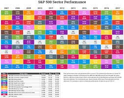 S P 500 Sector Returns By Year 2017 Topforeignstocks Com