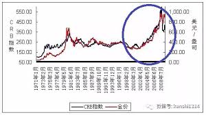 Current exchange rate us dollar (usd) to indonesian rupiah (idr) including currency converter, buying & selling rate and historical conversion chart. Xiao Lei The Big Money That Pushed The Price Of Bitcoin Up This Time Was The Rich People Blockchain Network