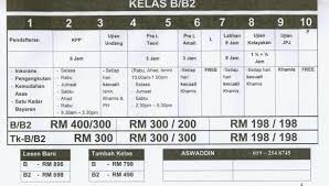 Bayaran lesen tambah kelas motosikal dan kereta. Harga Lesen Utk Kelas Motosikal B B2 D E Gdl Psv Permanduan Berhemat Course Dll