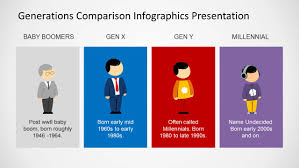 Generations Comparison Powerpoint Template