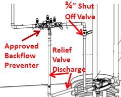 Watch this short video on installation, including removing the old sump pump, cutting the piping to size, adjusting the dual float switch, connection to the check valve and then plugging the. Install Bifold Doors New Construction Water Powered Backup Sump Pump Installation Cost