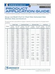 sheet steel gage stainless steel gauge thickness chart