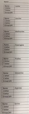 Dozens of resources can help you find last name origins. Solved Name Name Alanine Name 1 Letter 3 Letter Group Pkr Chegg Com