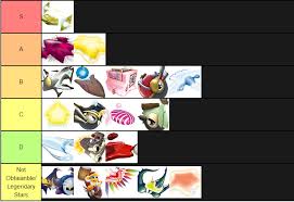 How do i unlock the colors of kirby in city trial and mode? Peronsal Tier List For All The Stars In City Trial Kirbyairride