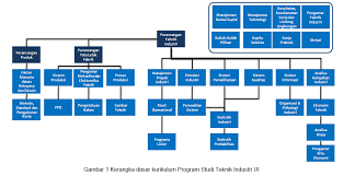 Memahami, menerapkan, menganalisis, dan mengevaluasi tentang. Kurikulum