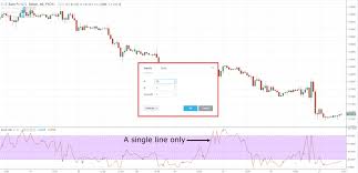 A Complete Guide To Stochastic Indicator