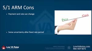 Which can really cost you an arm and a leg, pun intended. 5 1 Arm Loan Adjustable Rate Mortgage Youtube