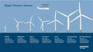 Start studying tilting at windmills. Tilting At Windmills The Emerging U S Offshore Wind Energy Industry Kleinman Center For Energy Policy