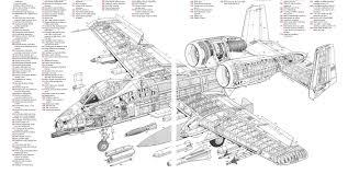 Check Out This Exhaustively Detailed Manual For The A 10 Warthog Warthog Manual Car Popular Mechanics