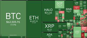 Cardano is home to the ada cryptocurrency, which can be used to send and receive digital funds. 2021 Cardano Ada Prints New All Time High Stabilizes At Usd 1 46