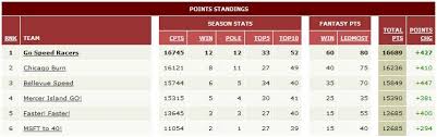 Play espn fantasy baseball for free. Rules Standard Scoring System
