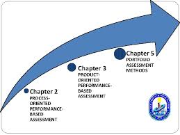 This letter uses correct business format with date and addresses at the top, and a signature at the bottom. Asssessment Of Learning Portfolio Assessment Methods Chapter 5