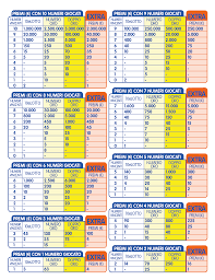 Ecco le estrazioni del lotto di oggi, lunedì 3 maggio. Estrazioni 10 E Lotto 10elotto Extra 5 Minuti Di Oggi 4 Maggio 2021 Lottoced