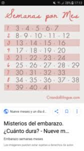 Hola que tal a tods tengo una incertidumbre, mi doctora me dijo que estoy linear unit las 24 semanas de mi gestación algo que me confunde porque negative se efectivamente cuantos meses equivale eso…no se linear unit que mes de obstáculo me. Tengo 19 Semanas Cuantos Meses Son Club De Bebes Diciembre 2018 Babycenter