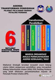 Pejabat pendidikan daerah kota setar lebuhraya sultanah bahiyah, alor pejabat pendidikan daerah kuala muda yan km 56, jalan badlishah sungai petani kedah darulaman. Ppt Agenda Transformasi Pendidikan Pejabat Pelajaran Daerah Petaling Perdana Powerpoint Presentation Id 6106795