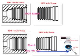 Thread Difference Between Bspt Bspp Npt