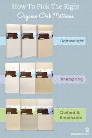 Find Out Which Naturepedic Organic Crib Mattress Is Right For Your Little One Organic Crib Mattress Crib Mattress Naturepedic