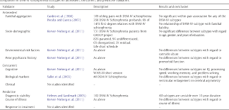 table 3 from definition and description of schizophrenia in