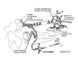 Fits chrysler, dodge, ram, jeep, wrangler. 1995 Jeep Wrangler Engine Diagram Wiring Diagram Direct Mind Captain Mind Captain Siciliabeb It