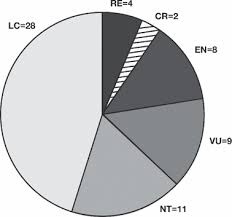 Juana reguena, juanita m requena, juanita riquena. A New Red List Of British Butterflies Fox 2011 Insect Conservation And Diversity Wiley Online Library