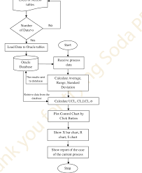 flow chart of control chart software download scientific