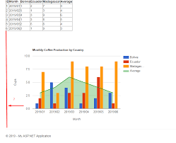 google chart not taking up 100 of space stack overflow