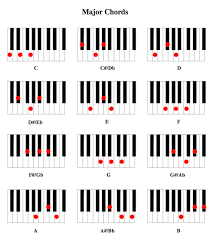 printable piano chord chart piano chord chart with pictures