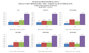 Berdasarkan fungsinya buku ini dipergunakan untuk mencatat kehadiran peserta didik setiap pertemuan pada saat pembelajaran dilaksanakan, dengan adanya catatan pada buku ini dapat diketahui berapa kali para siswa hadir atau tidak hadir. Aplikasi Absensi Grafik Ketidakhadiran Siswa Sd Mi Antapedia Com
