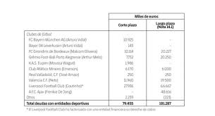 + барселона барселона б fc barcelona c fc barcelona u19 fc barcelona u18 fc barcelona u16 fc barcelona uefa u19 fc barcelona fútbol base. The Fc Barcelona Still Has To Pay More Than 300 Millions For Eleven Signings
