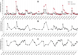 Кто излишне поспешает, тот удачу упускает. Geochemical And Biological Controls On The Ecological Relevance Of Total Dissolved And Colloidal Forms Of Trace Elements In Large Boreal Rivers Review And Case Studies